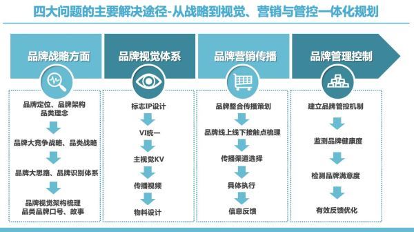 行舟品牌咨询如何打造教育行业领导品牌？