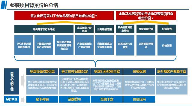 行舟品牌智业：家居企业的品牌定位如何破局？