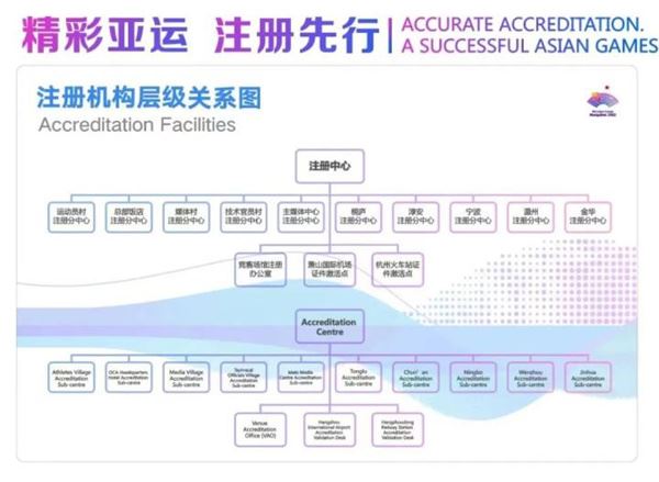 杭州亚运会注册中心正式启用