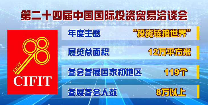 “金钥匙”闪耀厦门！第二十四届中国国际投资贸易洽谈会正式开幕
