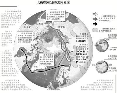 中国成为北极理事会观察员国 没表决权有参与权