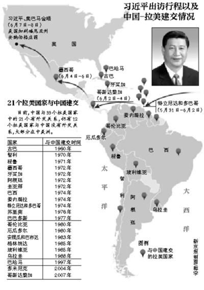 中国国家主席访拉美始于23年前 中拉关系迅猛发展