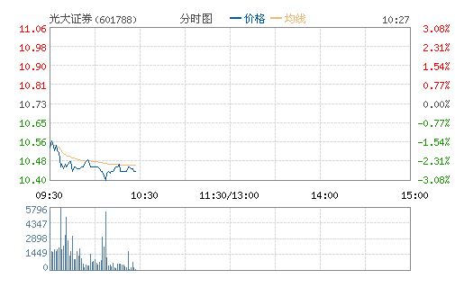 光大证券总裁徐浩明辞任 股票下午临时停牌