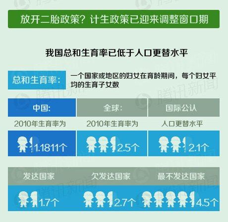 单独生二胎政策被质疑受益人群非常有限