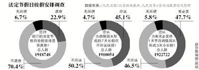 网友呼吁延长春节假期并恢复五一黄金周(图)
