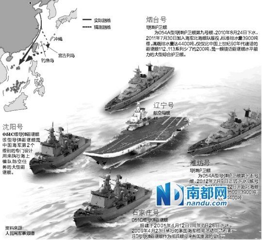 专家解释辽宁舰训练未去钓鱼岛：南海海况更复杂
