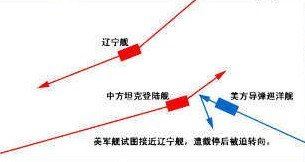 国防部：中美已就军舰在南海相遇进行沟通