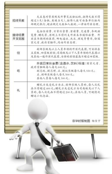 北京首次明确接待外国元首标准：每天伙食600元