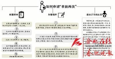 合肥首张“单独二孩”生育证诞生