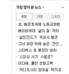 韩裔美国人在朝被判刑成韩网友点击最多新闻(图)