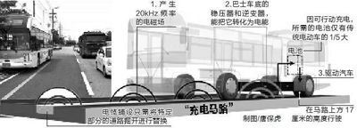 8月6日，韩国无线充电电车进入试运行阶段 