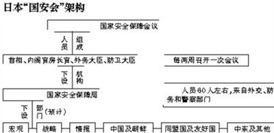 日本版“国安会”下月成立 拟设中朝小组