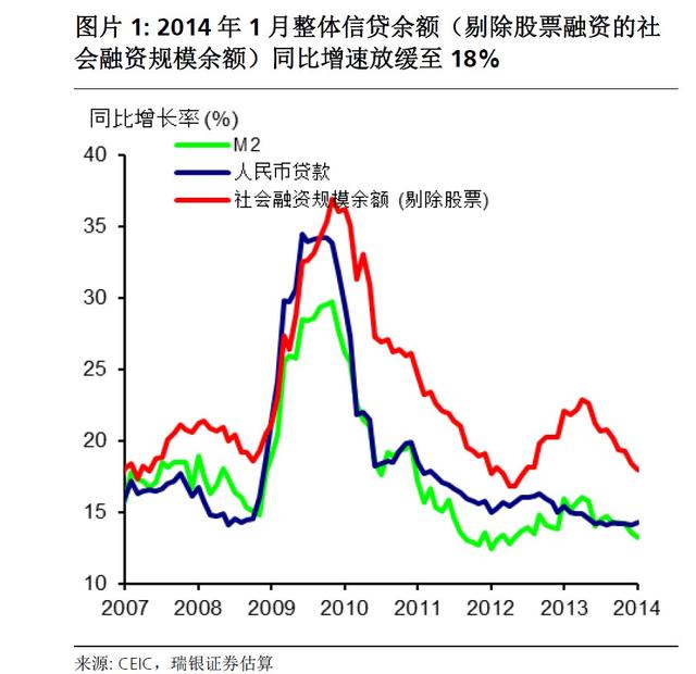 汪涛：中国无需担忧信贷大幅收紧