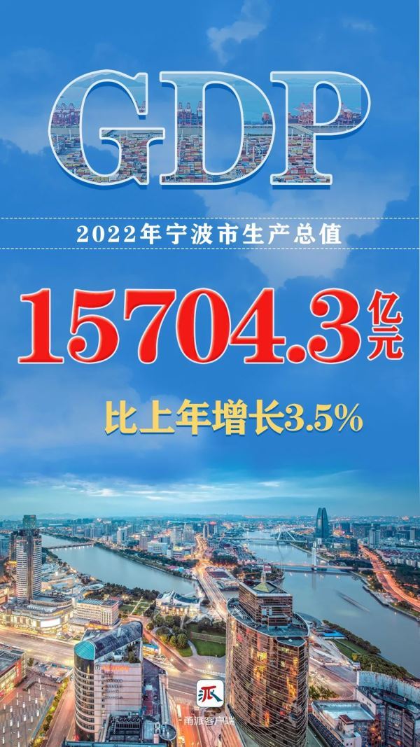 GDP突破1.5万亿元！宁波经济总量占浙江全省比重首超两成