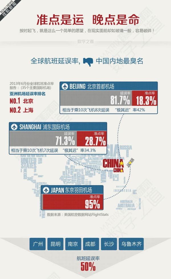 航班延误