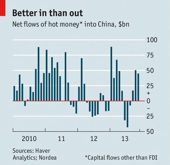 中国资本流动:明和暗