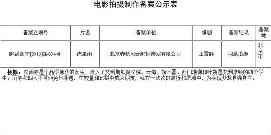 疑似《泰囧》续集立项 雷剧《流星雨》登大银幕