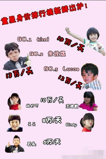童星身价直逼二线演员 萌娃蹿红引发新问题