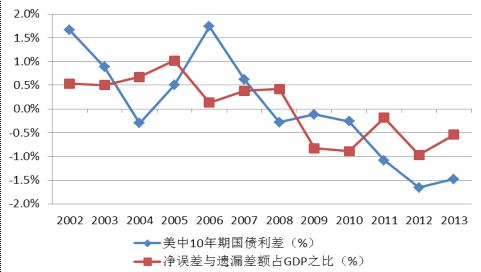 管清友：人民币升值预期出现逆转