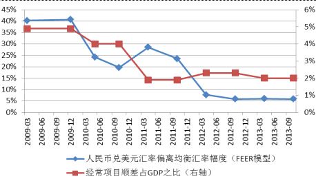 管清友：人民币升值预期出现逆转