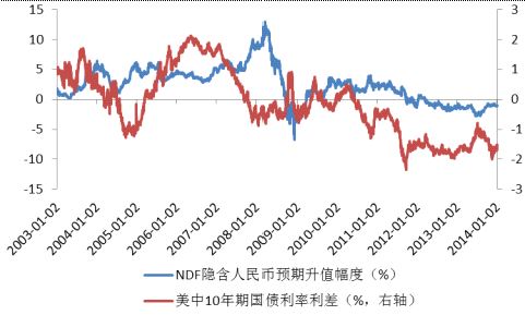 管清友：人民币升值预期出现逆转